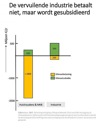 https://moerdijk.sp.nl/nieuws/2018/12/harde-cijfers-klimaatakkoord