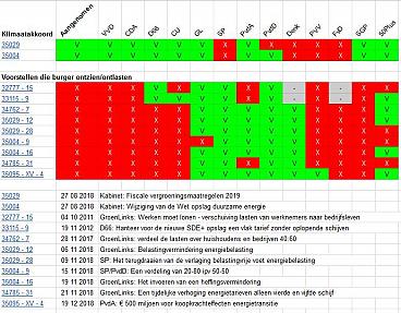 https://moerdijk.sp.nl/nieuws/2019/01/reken-af-met-a-sociaal-beleid-kabinet